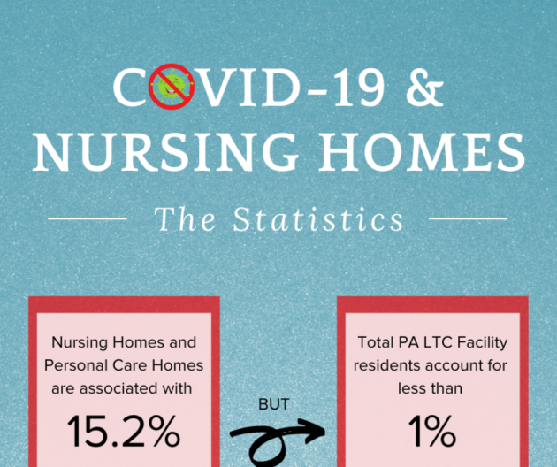 Copy of Blog Infographic